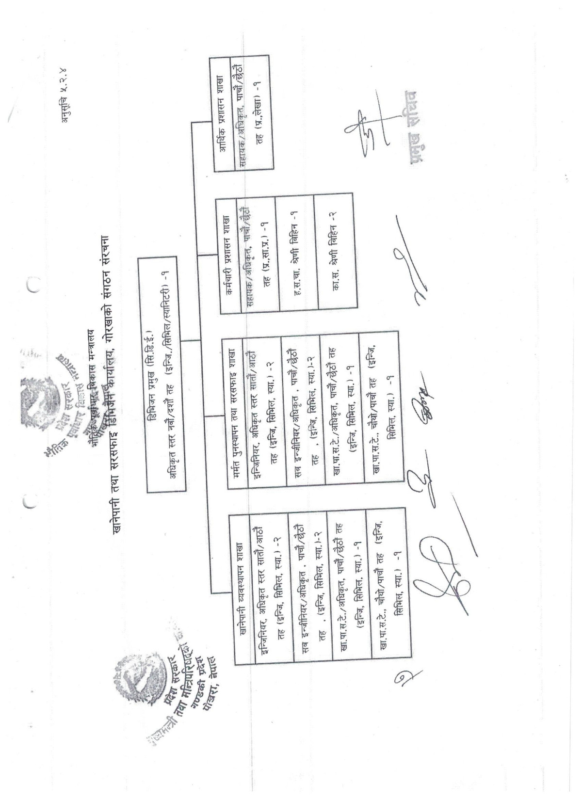 Organization Structure Chart of खानेपानी तथा सरसफाइ डिभिजन कार्यालय, गोरखा