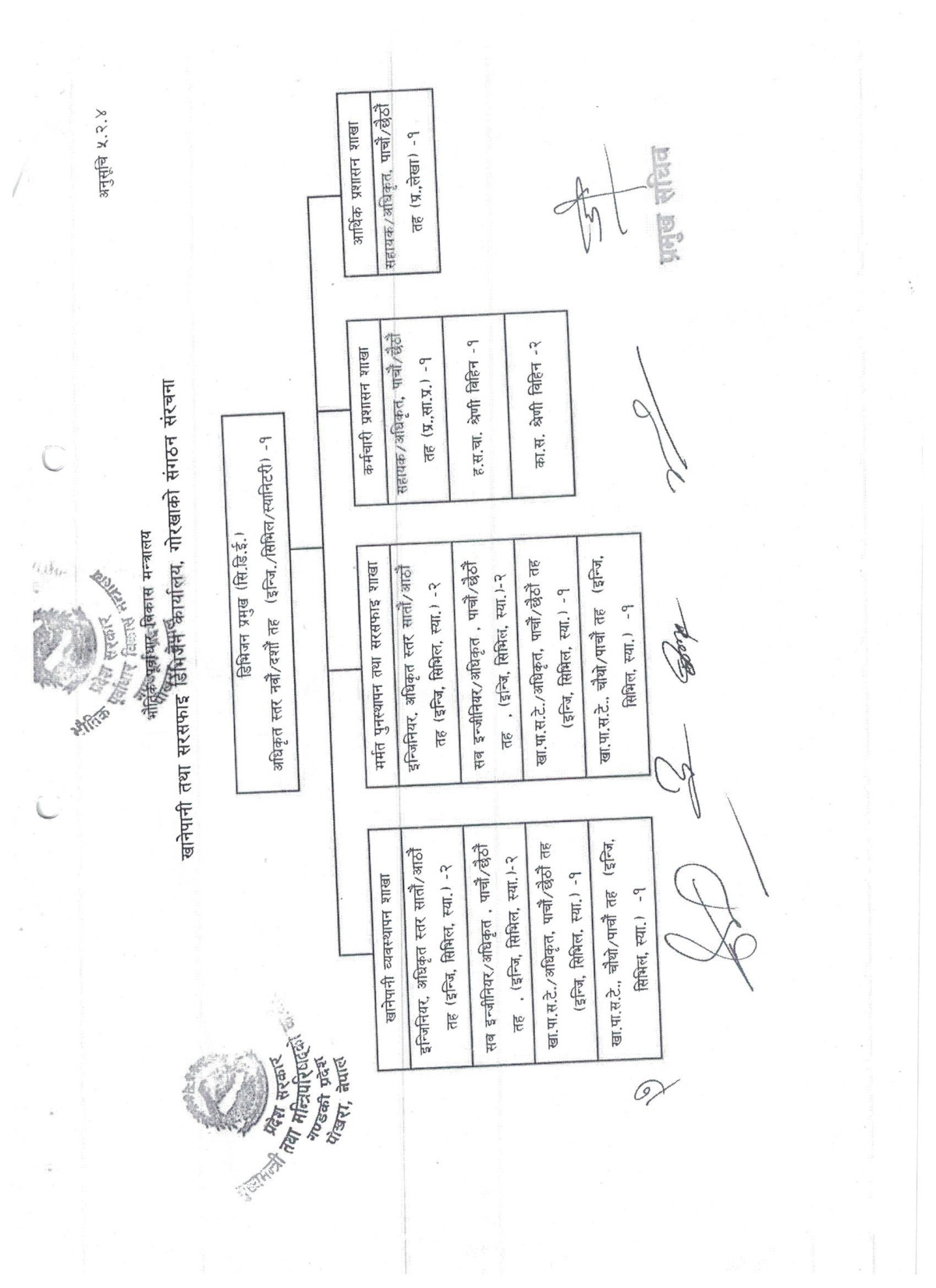 Organization Structure Chart of खानेपानी तथा सरसफाइ डिभिजन कार्यालय